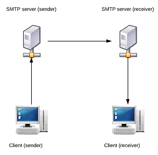 SMTP Diagram